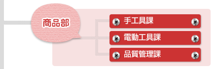 商品部　手工具課・電動工具課・品質管理課