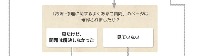 図：故障・修理診断