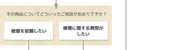 図：故障・修理診断